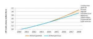 India Nascent Energy Drink Market Growth