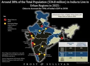 India Urban Regions